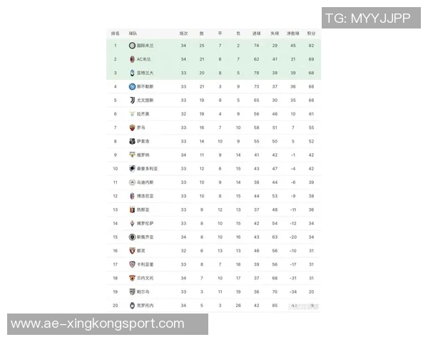 意甲积分榜更新国米领跑米兰紧随其后那不勒斯紧逼争夺前列位置