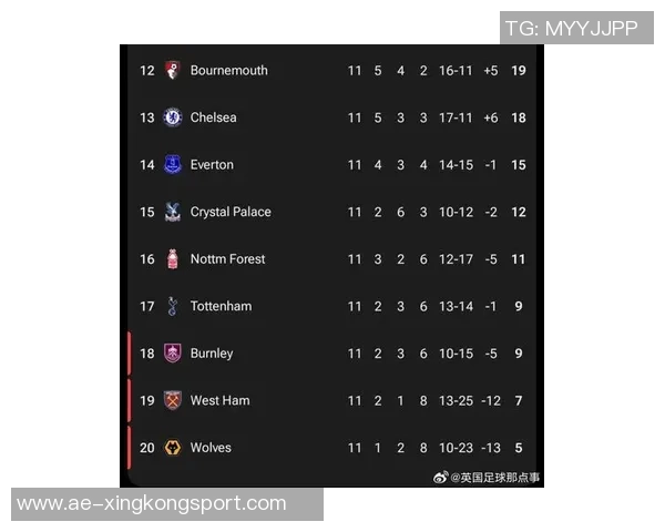 英超球队在欧冠赛场表现抢眼热刺成唯一未胜球队 英超球队在欧冠赛场表现抢眼热刺成唯一未胜球队